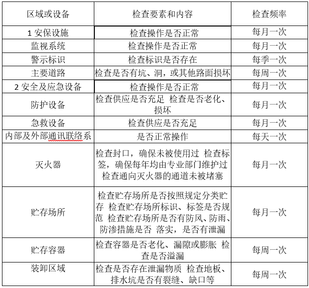 婁底市浩天環(huán)?？萍加邢薰?婁底危險(xiǎn)廢物經(jīng)營(yíng),環(huán)保技術(shù)開(kāi)發(fā)及咨詢(xún)推廣,環(huán)境設(shè)施建設(shè),危險(xiǎn)廢物運(yùn)營(yíng)管理