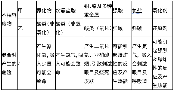 婁底市浩天環(huán)?？萍加邢薰?婁底危險廢物經(jīng)營,環(huán)保技術(shù)開發(fā)及咨詢推廣,環(huán)境設施建設,危險廢物運營管理