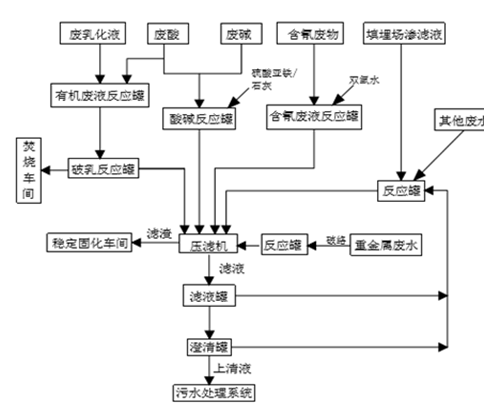 婁底市浩天環(huán)?？萍加邢薰?婁底危險(xiǎn)廢物經(jīng)營(yíng),環(huán)保技術(shù)開發(fā)及咨詢推廣,環(huán)境設(shè)施建設(shè),危險(xiǎn)廢物運(yùn)營(yíng)管理