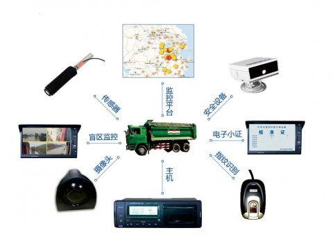 渣土車管理系統(tǒng)